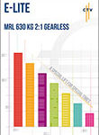 Catalogue9- Murray Lift Group
